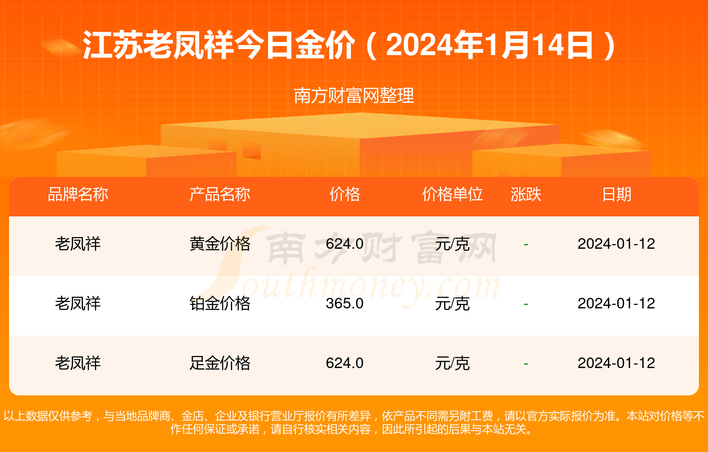今日金价查询,今日金价查询银行金条