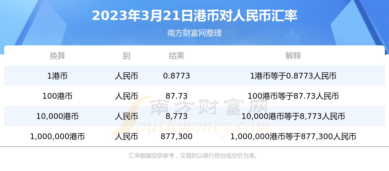 人民币兑换港币,人民币兑换港币汇率
