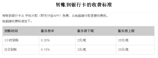支付宝互相转账要手续费吗,支付宝互相转账要手续费吗多少
