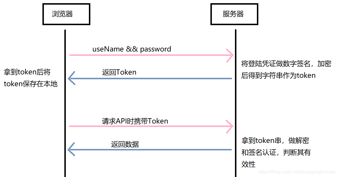 androidtoken,androidtoken放在哪