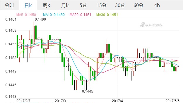 美金汇兑人民币汇率,美金汇兑人民币汇率走势