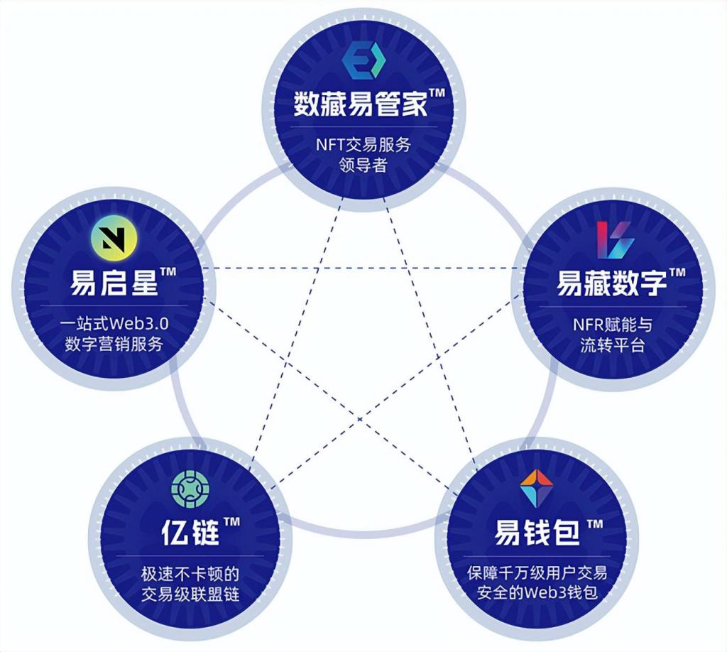 薄饼交易所怎么看新上线的币的简单介绍