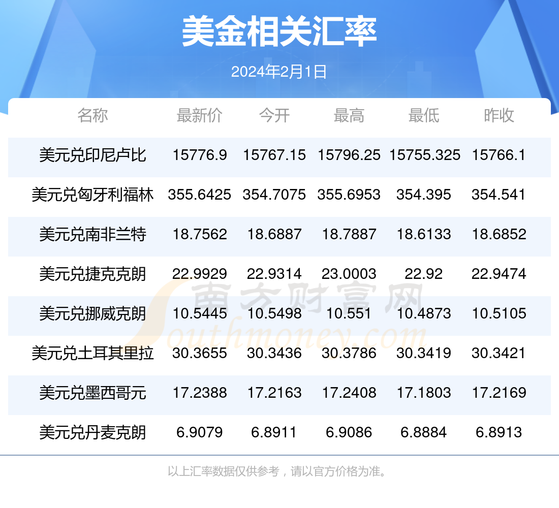 美金兑换人民币汇率,美金兑换人民币汇率今日价格 美金兑换人民币汇率,美金兑换人民币汇率今日价格