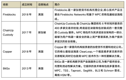 mpc钱包下载,mpt pay app