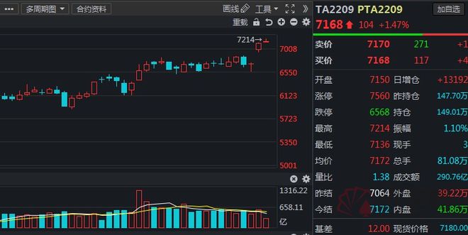 pta被限制为禁止交易,pta为什么没有交易权限