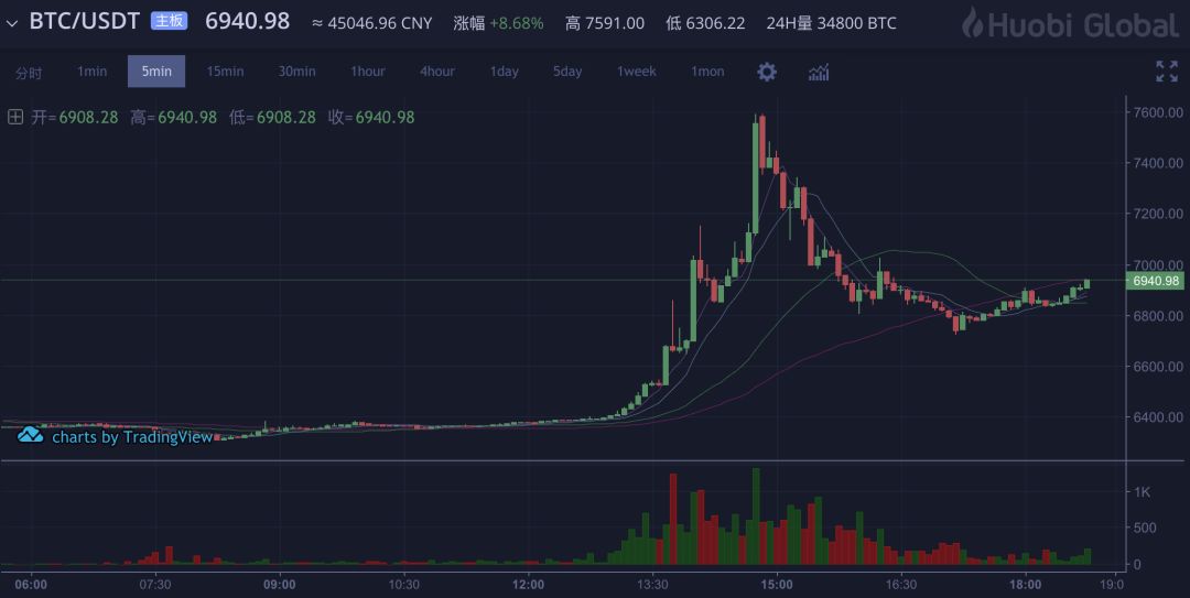 usdt能被追踪吗,usdt可以查出来吗