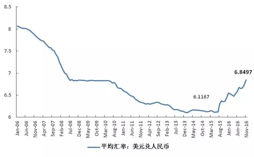 美元人民币换算离岸汇率,美元人民币换算离岸汇率怎么算