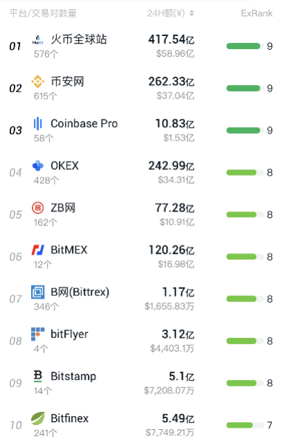 usdt资产查询,usdt能查到资金流向吗