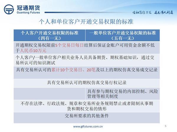 pta开通权限多久,开通pta权限需要几天