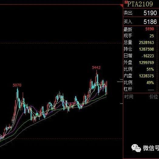 pta开通权限多久,开通pta权限需要几天