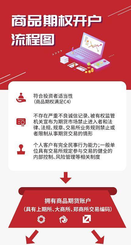 开通pta交易权限,pta交易权限怎么开通