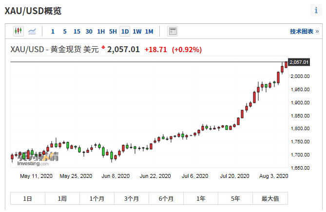 比特币现货最新价格走势图美元的简单介绍
