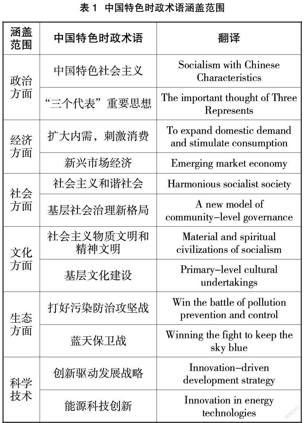 翻译1001翻译,翻译9600000