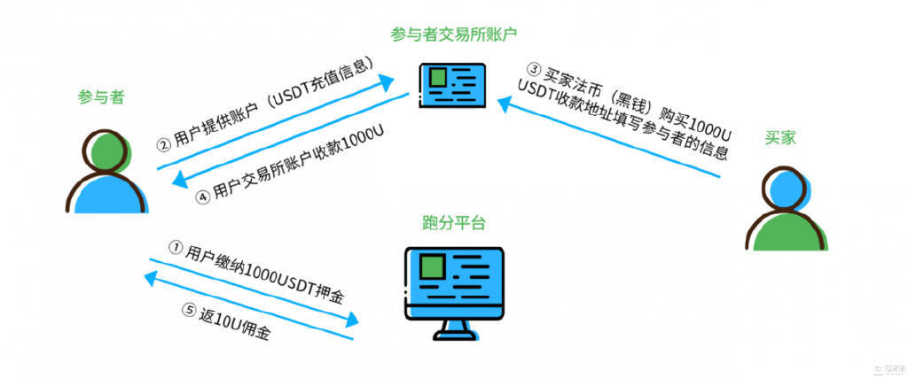 虚拟币平台跑路前线,虚拟币平台跑路前线会怎么样