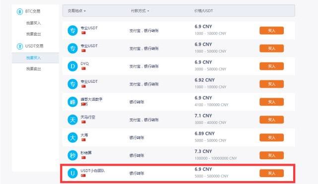 usdt怎么出售给个人,usdt怎么转给别人账号里