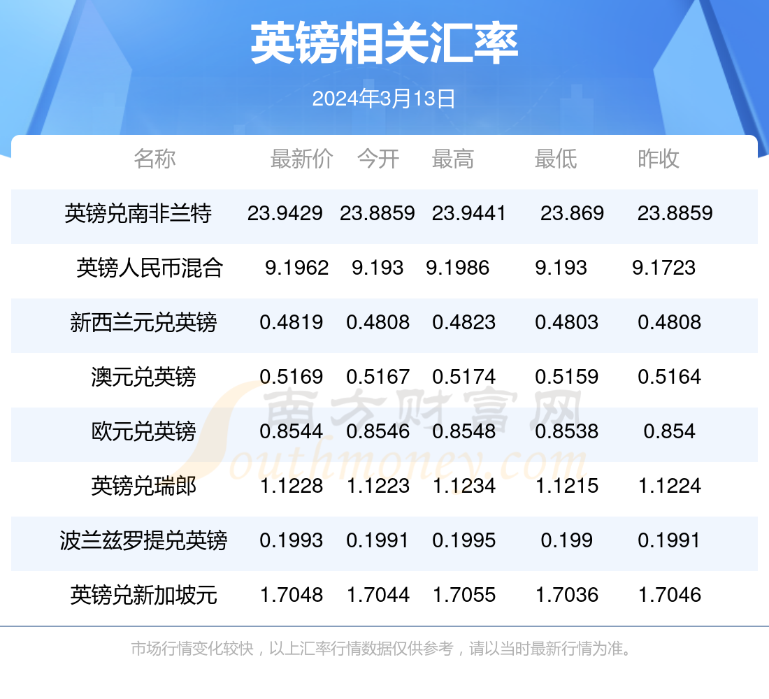 英镑汇率,英镑汇率多少钱人民币