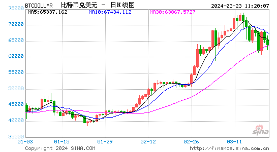 usdtcny行情,usdt币价格今日行情