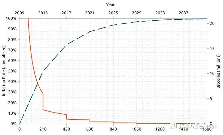 以太坊最新价格2024年,2021以太坊价格行情走势分析