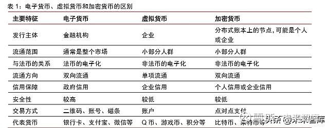 私人数字货币与法定数字货币,私人数字货币与法定数字货币的主要区别有哪些?