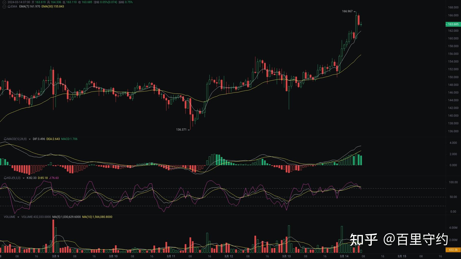 sol价格今日行情,SOL币价格今日行情