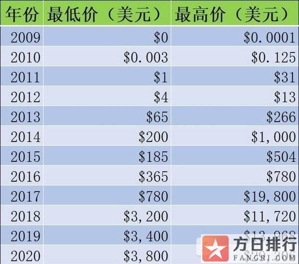 淘宝1元买了1000个比特币,淘宝1元买了1000个比特币是真的吗