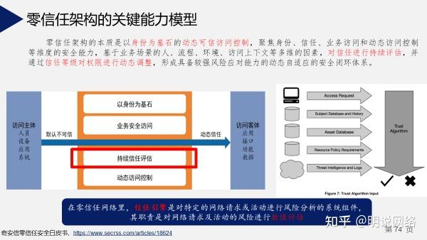 zerotrust,zerotrust和warp的区别