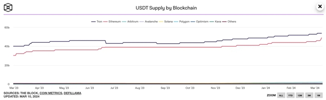 usdt排行榜,usdt2021