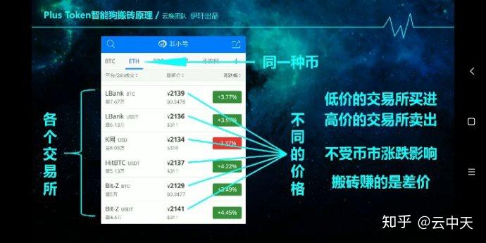 ploustoken钱包,plous token钱包