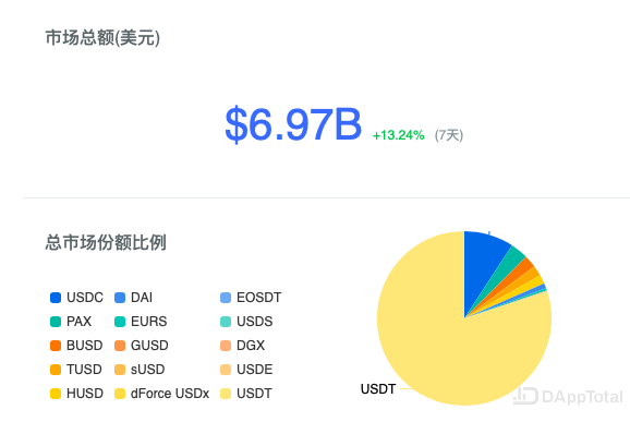 usdt价格今日行情人民币,usdt汇率今日兑人民币汇率