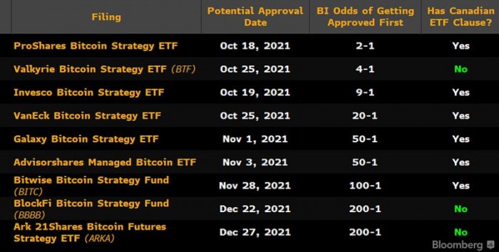 比特币期货etf,比特币期货etf代码