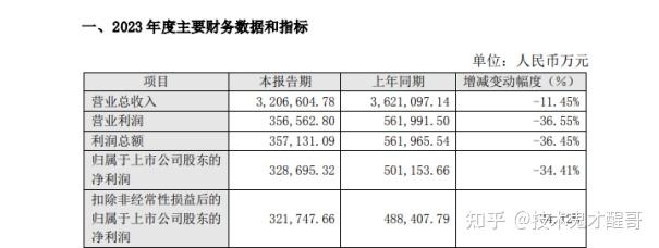 2024有望翻十倍的低价股,2024有望翻十倍的低价股航天机电