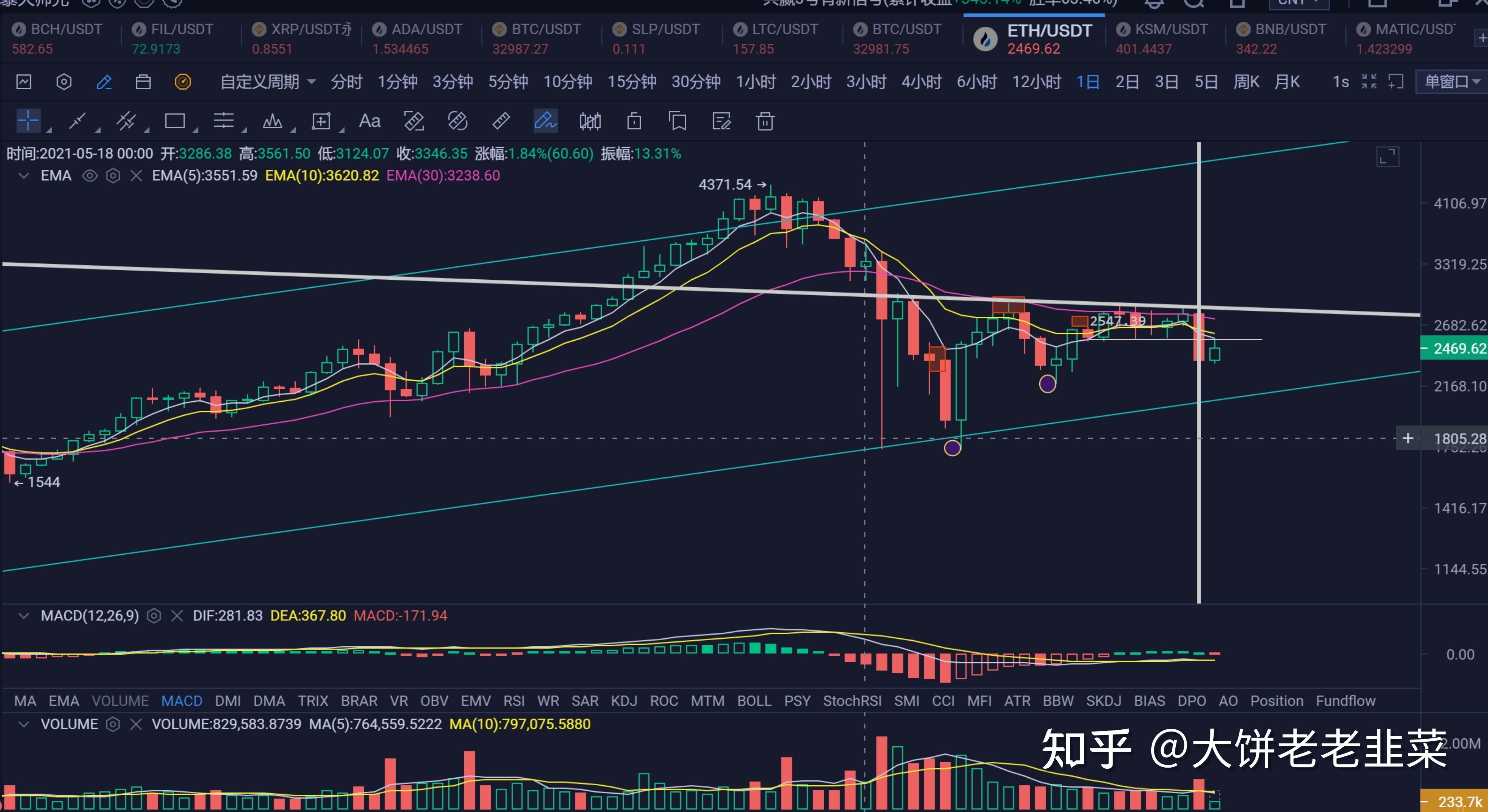 eth价格走势图2021的简单介绍
