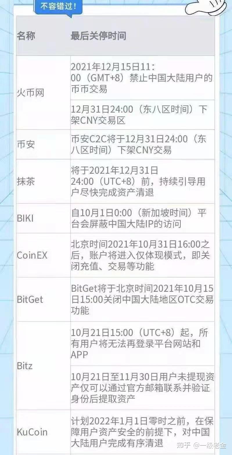 中国币圈十大交易所,中国币圈十大交易所是哪几个