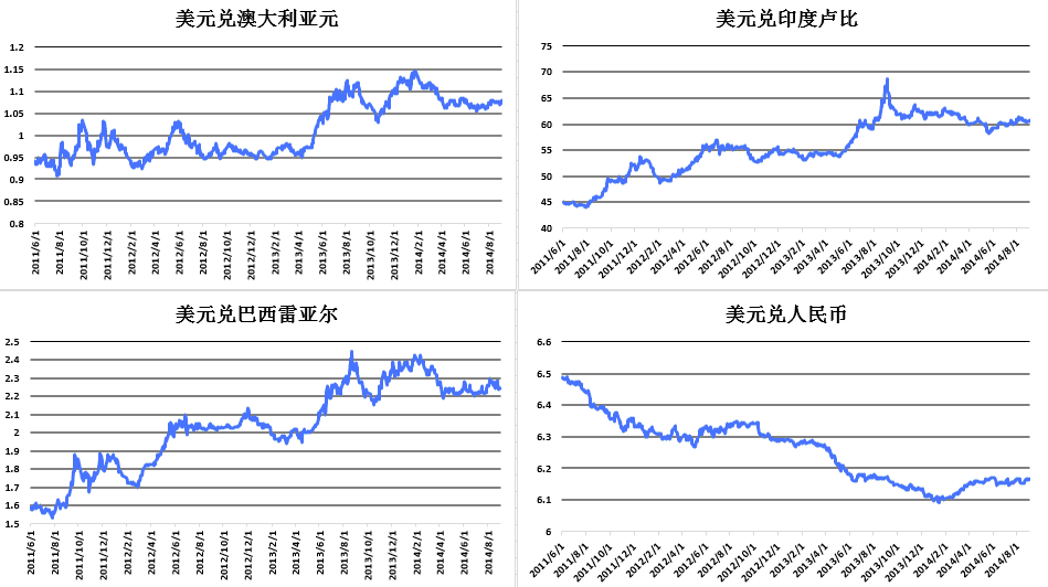 usd美元汇率,usd兑cny汇率