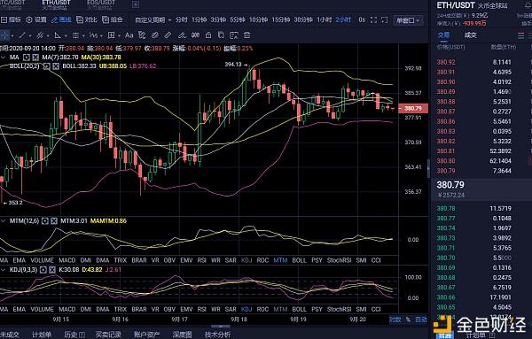 eth价格今日分析,eth最新价格 今日价格