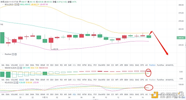 eth价格今日分析,eth最新价格 今日价格