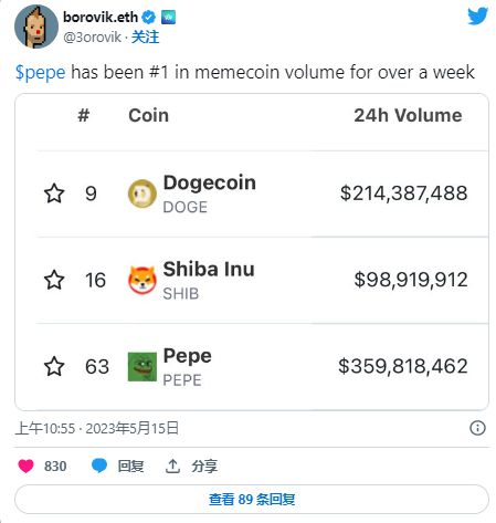 shib币100元赚1.6亿的简单介绍