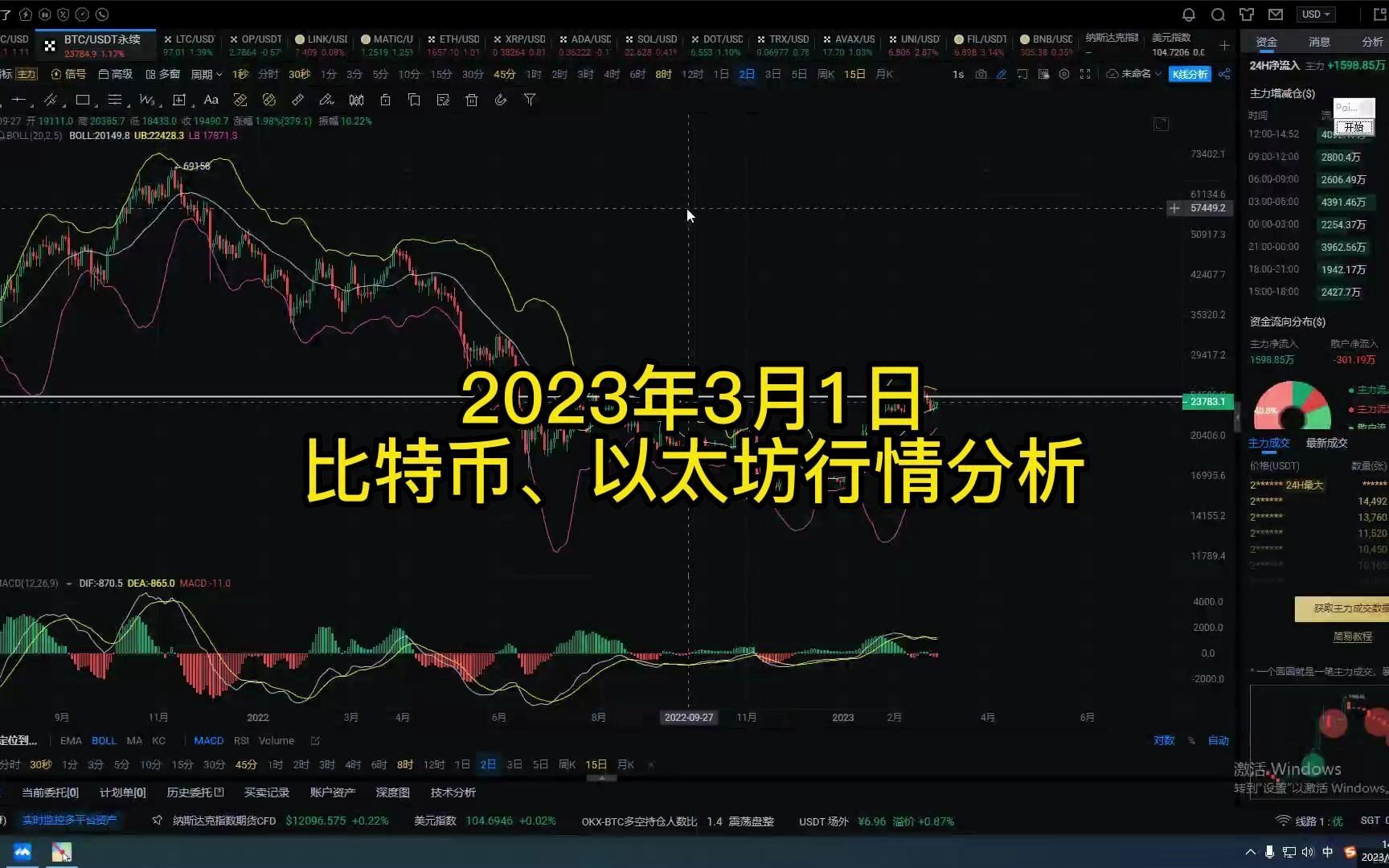 以太坊币行情走势图最新,以太坊币行情走势图最新今天