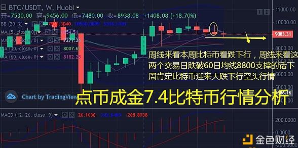 比特币行情,比特币行情APP下载 比特币行情,比特币行情APP下载