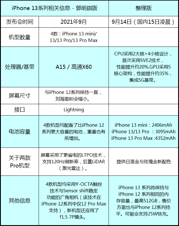 苹果telegreat参数最新,苹果telegreat中文手机版下载