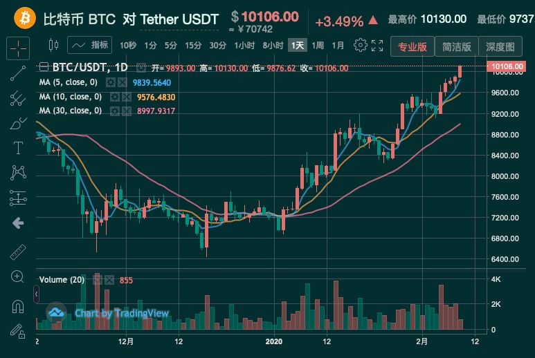 比特币是什么时候开始暴涨的,比特币是从什么时候开始暴涨的