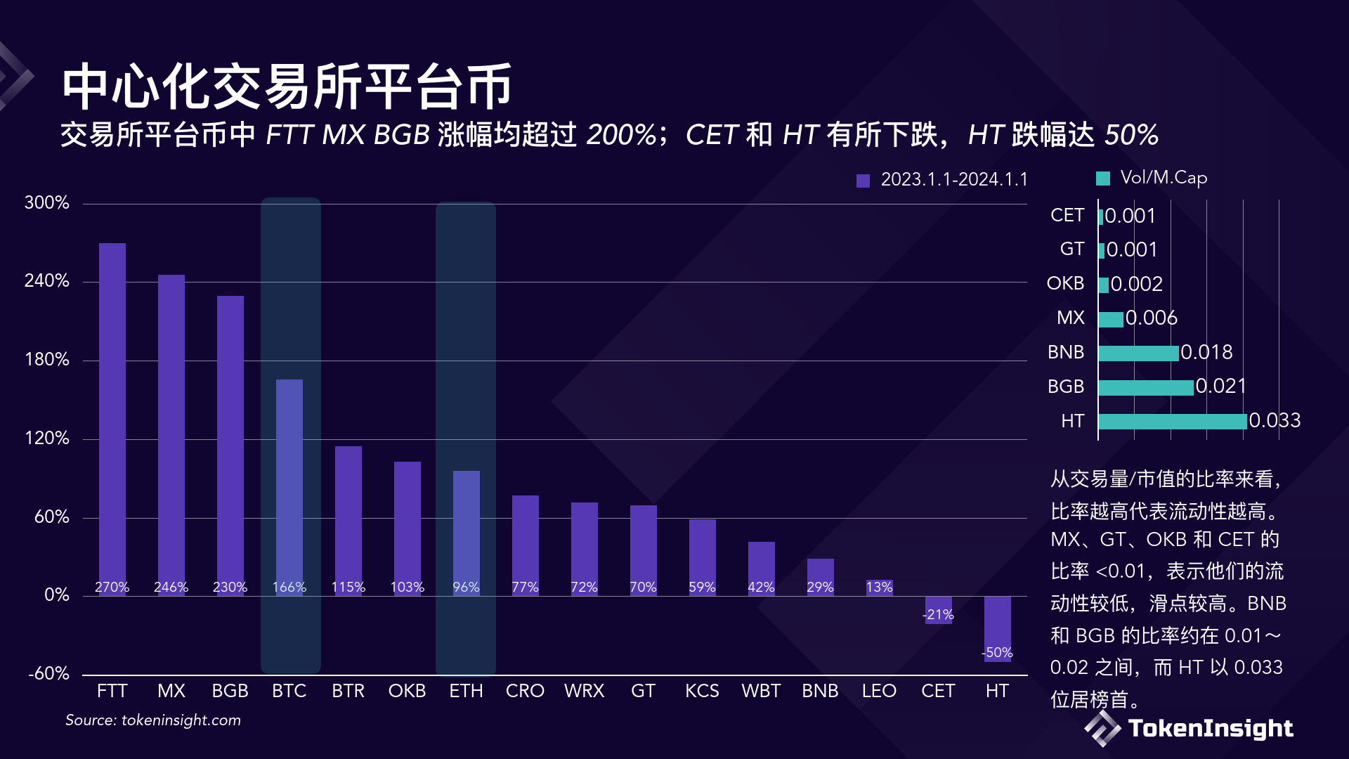 关于tokeninsight官网的信息