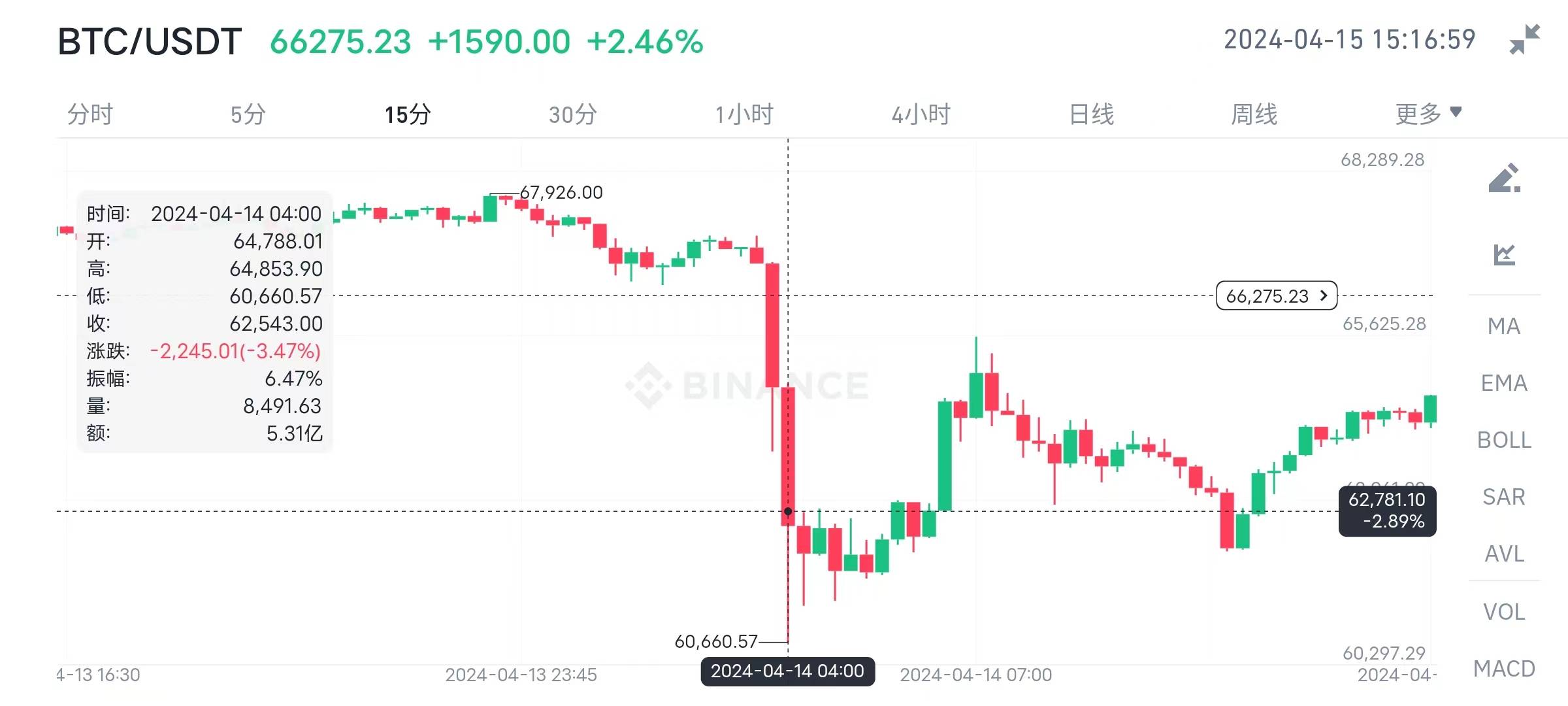 比特币历年价格一览表,比特币历年价格一览表图片