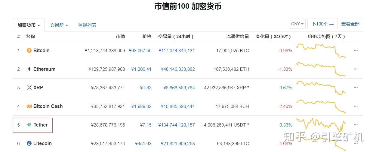 usdt币怎么兑换人民币,usdt币怎么兑换人民币在国内
