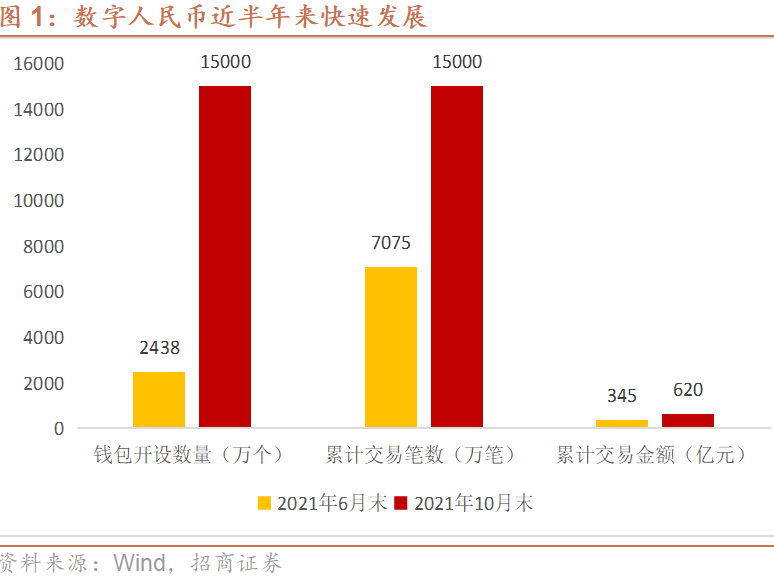央行数字货币什么时候能落地,央行数字货币什么时候能落地到美国