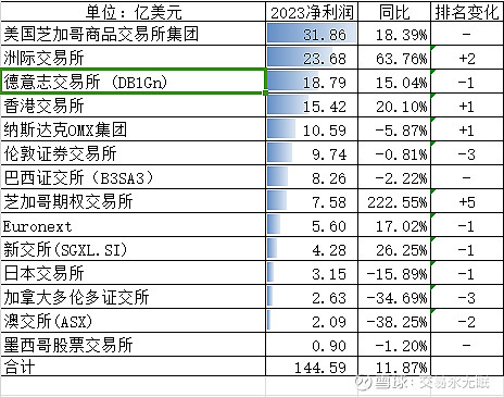 交易所排名,BITGET交易所排名
