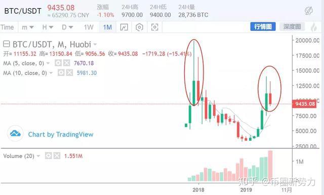 usdt会不会归零,usdt会不会不值钱