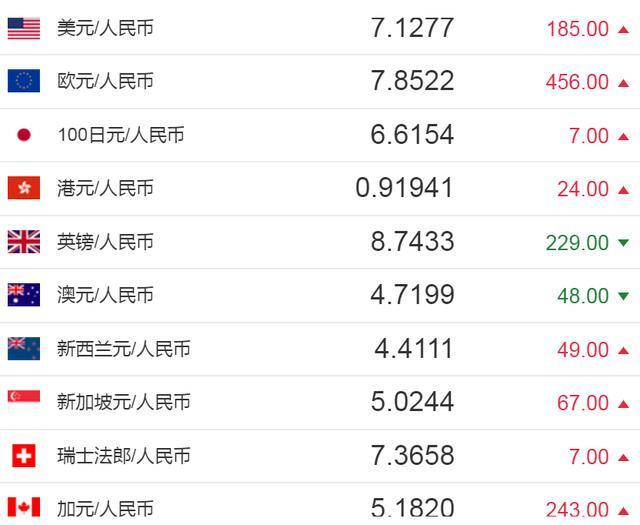 600USDT等于多少人民币,5000usdt等于多少人民币 600USDT等于多少人民币,5000usdt等于多少人民币