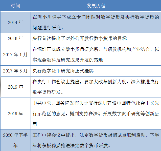 央行数字货币推出时间估计是什么意思,央行数字货币推出时间估计是什么意思啊