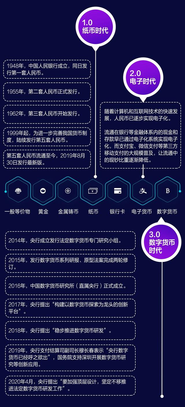 央行数字货币推出时间估计是什么意思,央行数字货币推出时间估计是什么意思啊